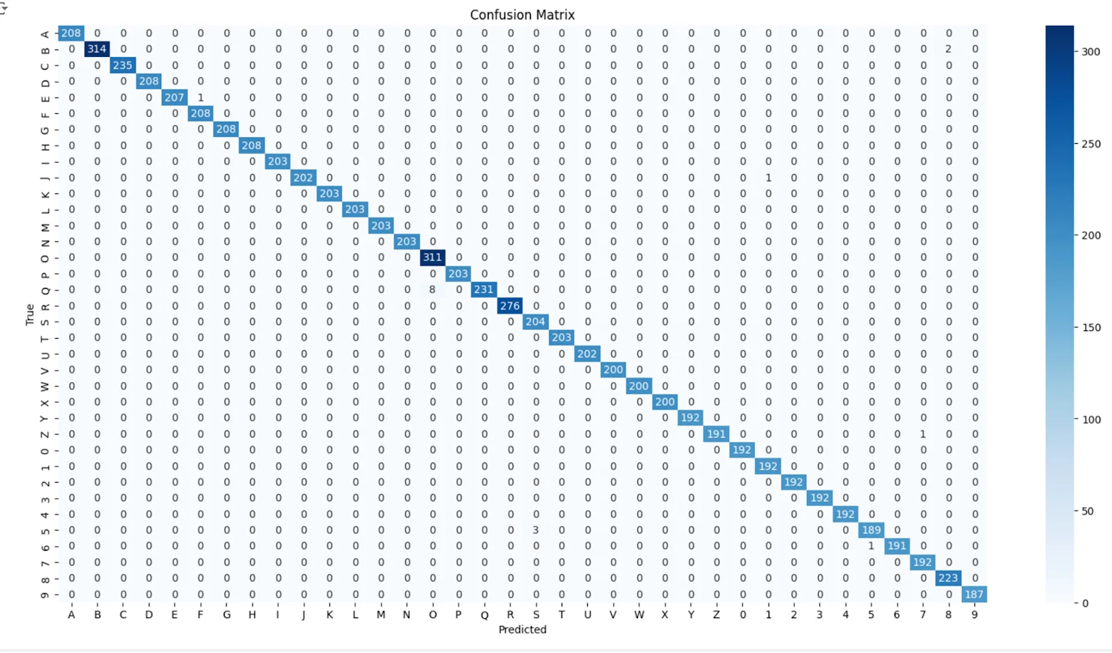 Confusion Matrix for Letter Classifier