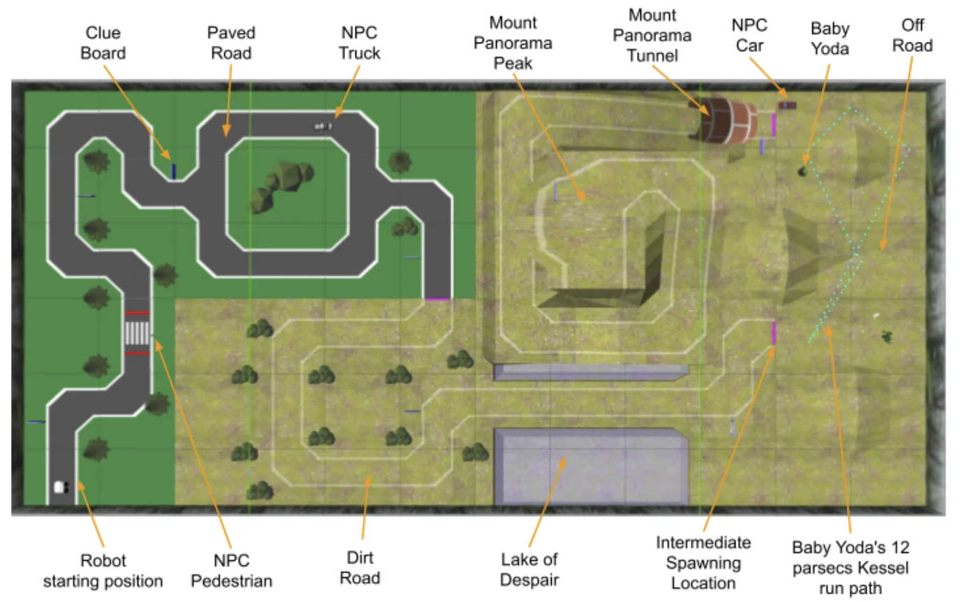 Diagram of the Competition Track