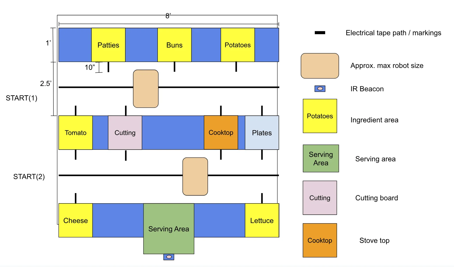 Competition Surface Diagram