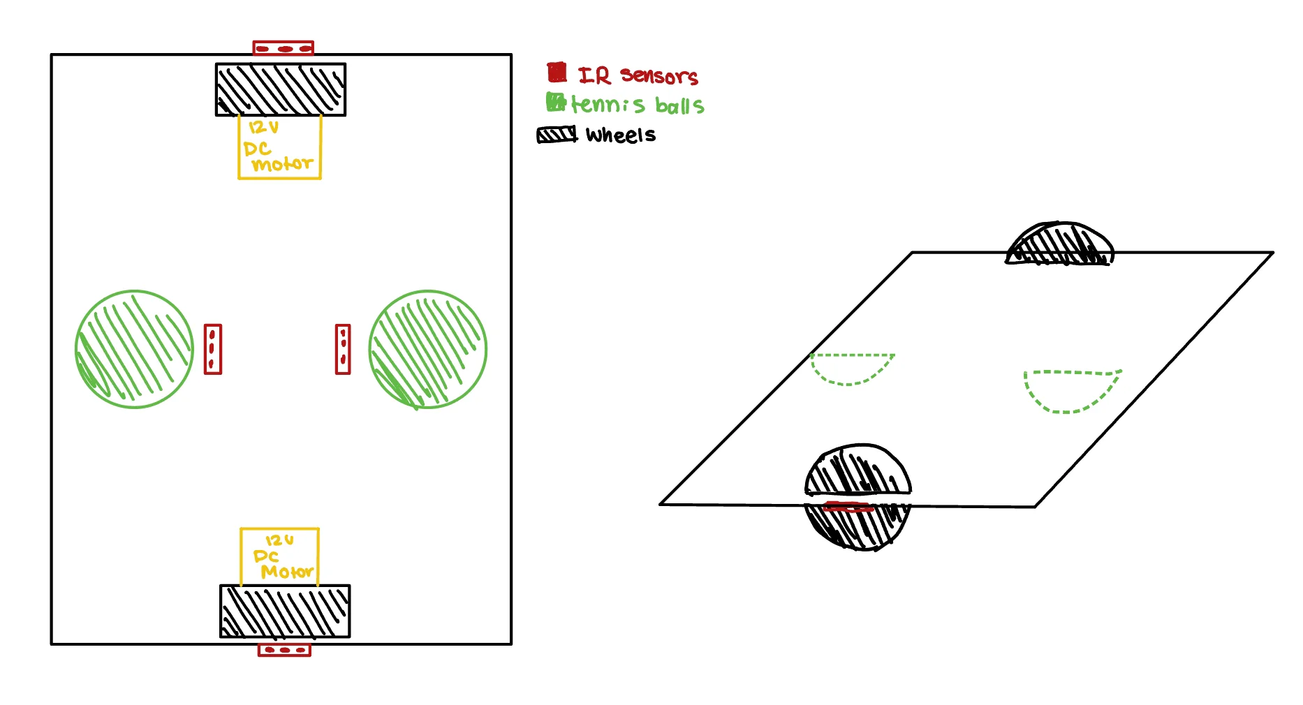 Competition Surface Diagram