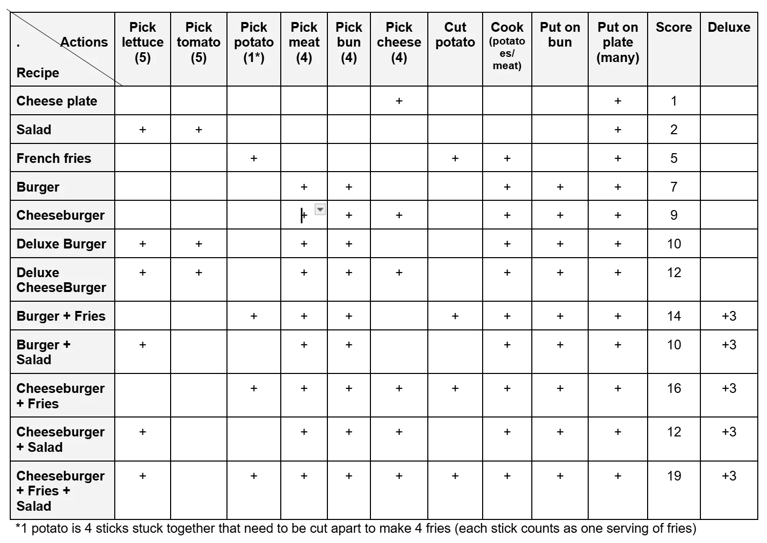 Table of Recipes